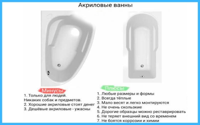 Размеры ванны: стандарты габаритов, типовые, акриловые, чугунные